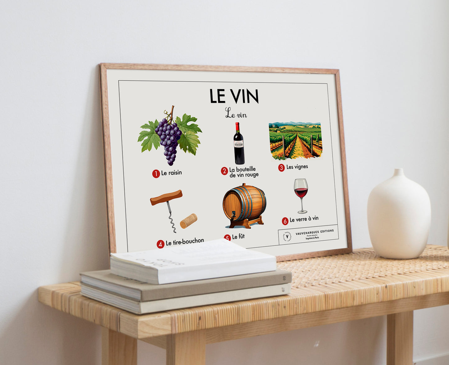 Planche pédagogique - Le vin